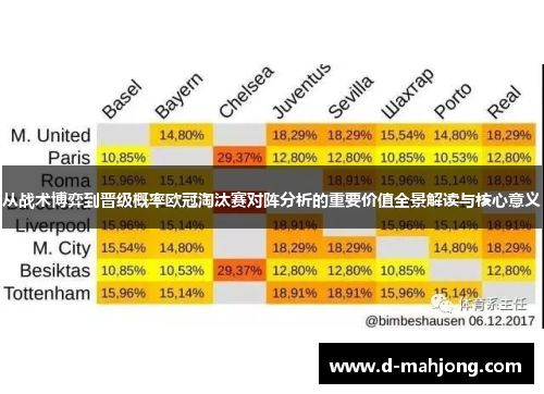从战术博弈到晋级概率欧冠淘汰赛对阵分析的重要价值全景解读与核心意义