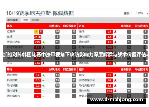 加维对阵韩国比赛中法甲视角下攻防影响力深度解读与战术价值评估 加维对阵韩国比赛中法甲视角下攻防影响力深度解读与战术价值评估
